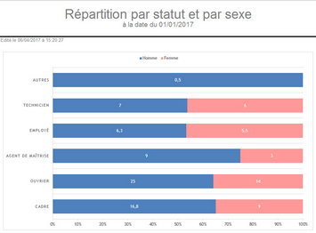 Cliquer pour agrandir/réduire