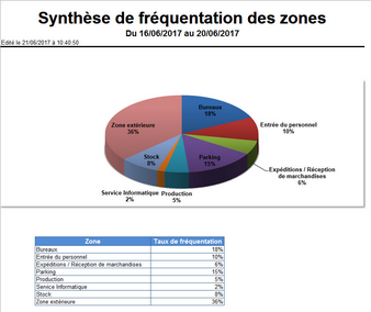 Cliquer pour agrandir/réduire