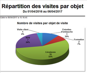 Cliquer pour agrandir/réduire
