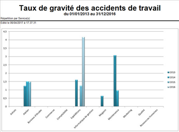 Cliquer pour agrandir/réduire