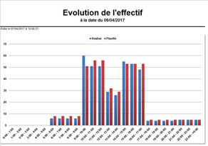 Cliquer pour agrandir/réduire