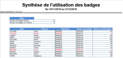 Cliquer pour agrandir/réduire