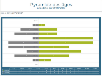 Cliquer pour agrandir/réduire