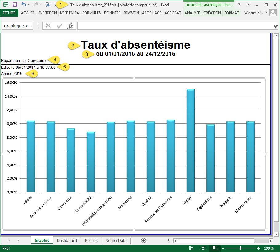 DataEx_Kelio Report_Excel perso_Absenteeism rate