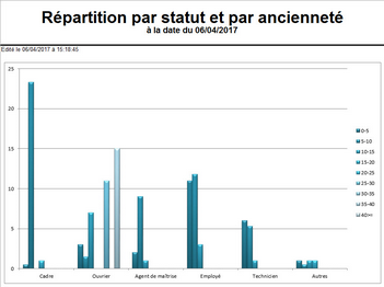 Cliquer pour agrandir/réduire