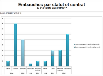 Cliquer pour agrandir/réduire