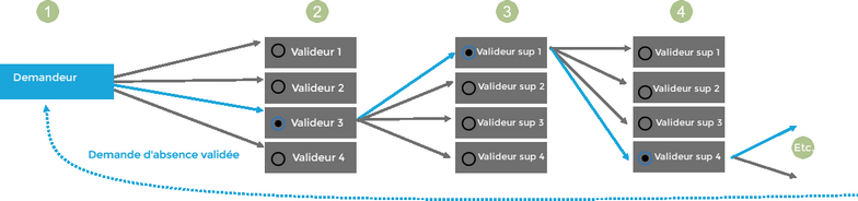 Cliquer pour agrandir/réduire