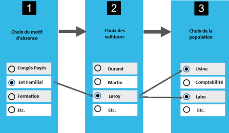 Cliquer pour agrandir/réduire