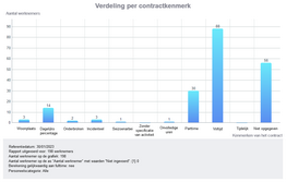 Klikken om te vergroten/verkleinen
