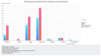 Klikken om te vergroten/verkleinen