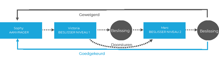 Klikken om te vergroten/verkleinen