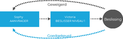 Klikken om te vergroten/verkleinen