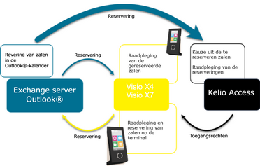 Klikken om te vergroten/verkleinen