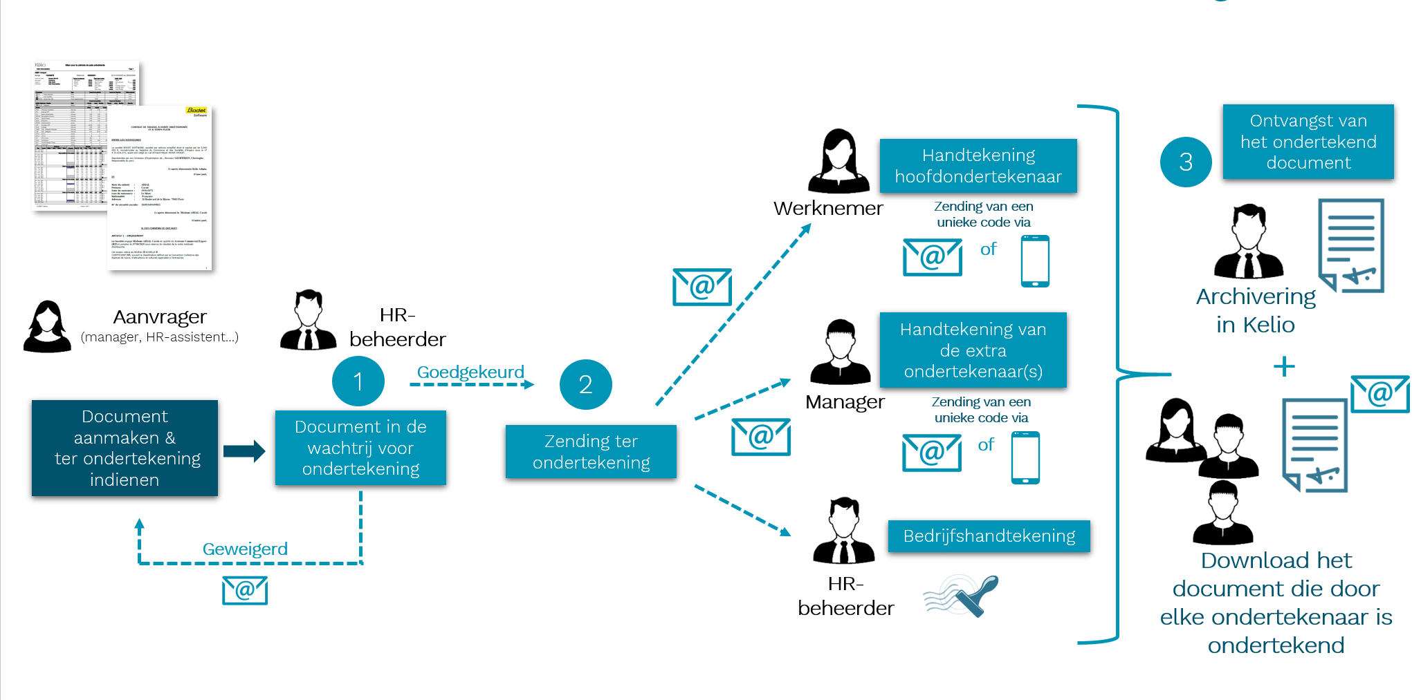 Klikken om te vergroten/verkleinen