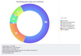 Klikken om te vergroten/verkleinen