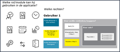 Klikken om te vergroten/verkleinen