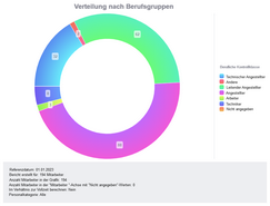 Zum Vergrößern/Verkleinern klicken