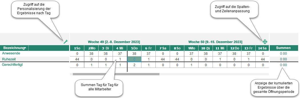 Daliy results area