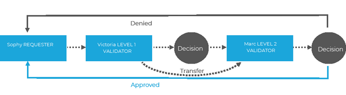 Click to enlarge or to collapse