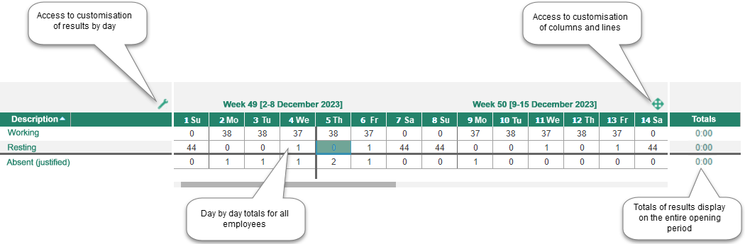 Daliy results area