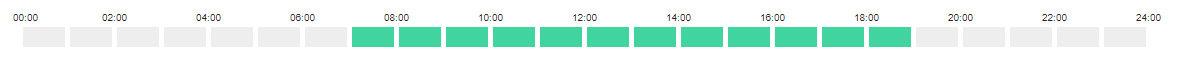 Autorización 7h/19h