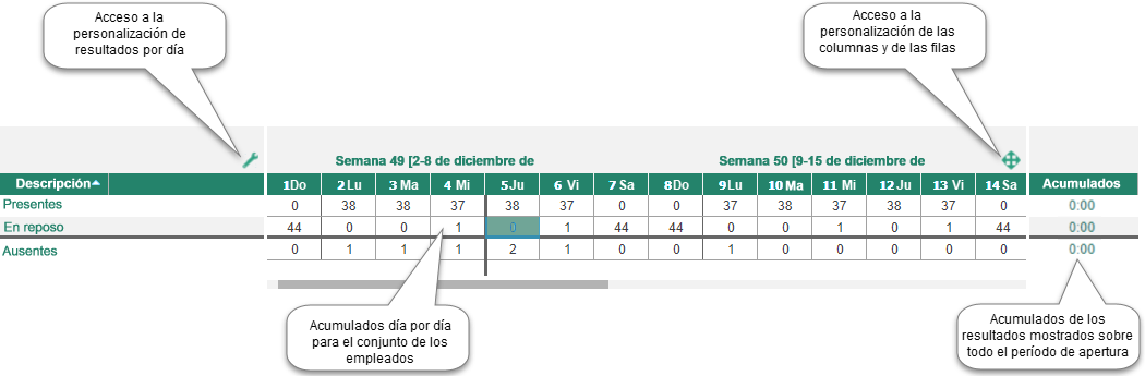 Daliy results area
