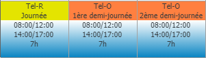 Périodes télétravail simplifiées