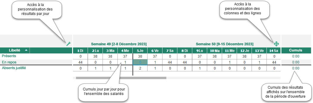 Daliy results area
