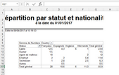 Cliquer pour agrandir/réduire