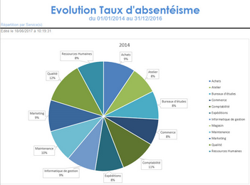 Cliquer pour agrandir/réduire
