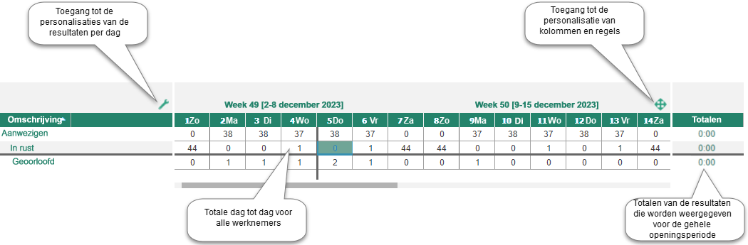 Daliy results area